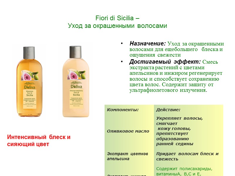 Fiori di Sicilia –  Уход за окрашенными волосами Назначение: Уход за окрашенными волосами